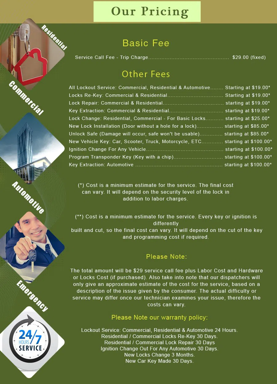 La Mesa CA Locksmith Store La Mesa, CA 619-996-0360